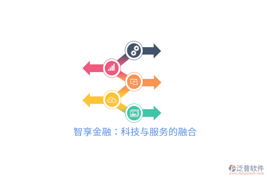 智享金融:科技與服務(wù)的融合5.png