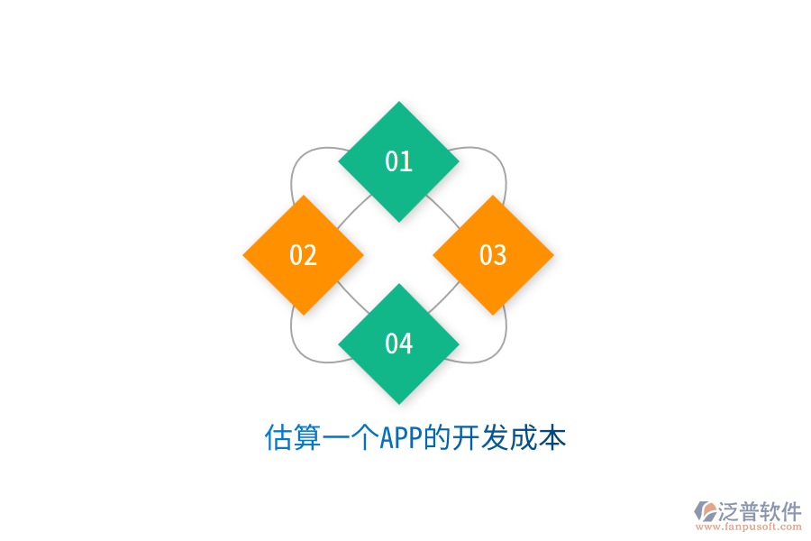 估算一個(gè)APP的開發(fā)成本
