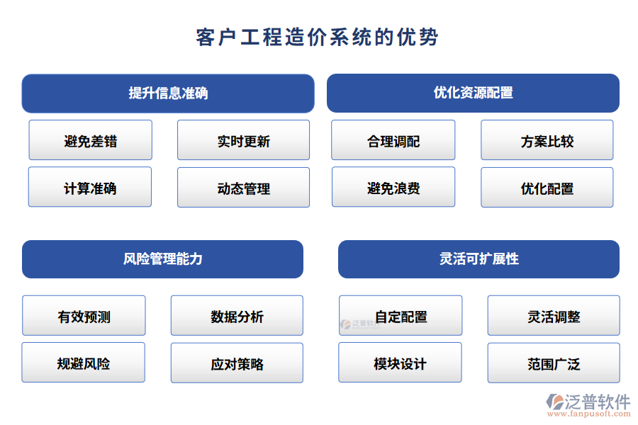 客戶(hù)工程造價(jià)系統(tǒng)的優(yōu)勢(shì)