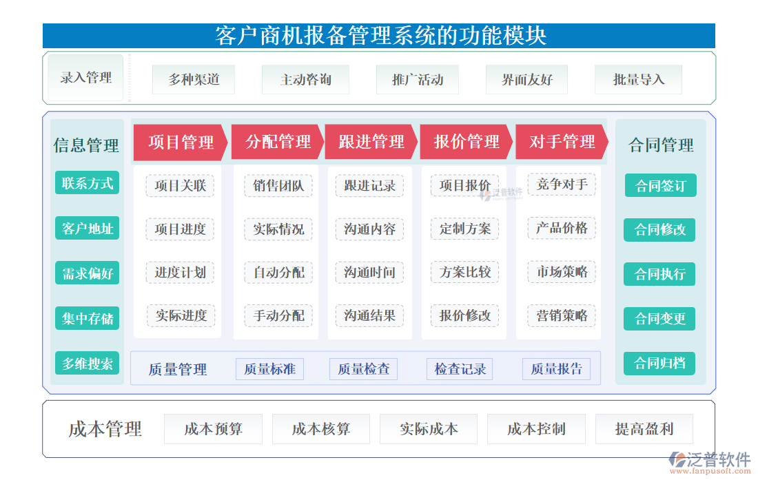 <a href=http://m.napavibes.com/custom/ target=_blank class=infotextkey>客戶管理</a>