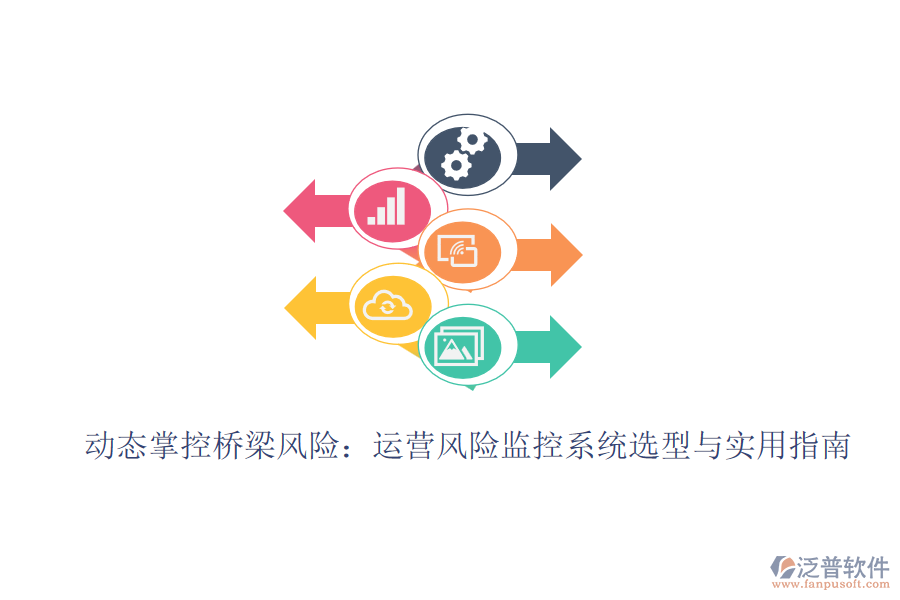 動(dòng)態(tài)掌控橋梁風(fēng)險(xiǎn):運(yùn)營(yíng)風(fēng)險(xiǎn)監(jiān)控系統(tǒng)選型與實(shí)用指南