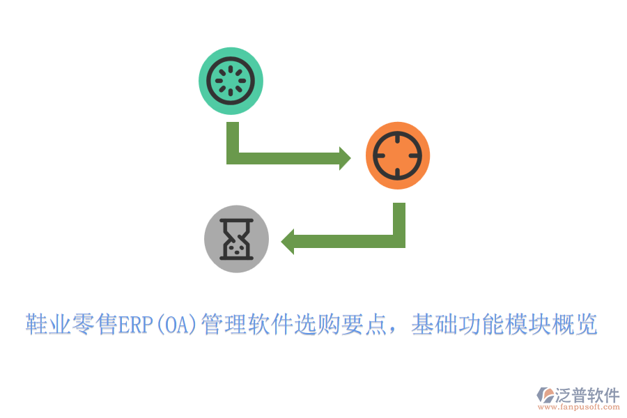 鞋業(yè)零售ERP(OA)管理軟件選購要點，基礎(chǔ)功能模塊概覽