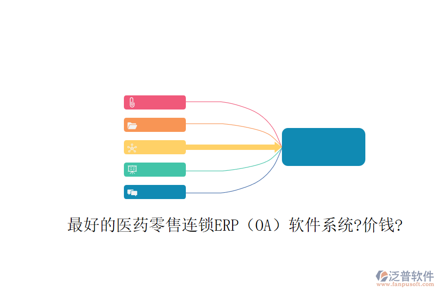 最好的醫(yī)藥零售連鎖ERP(OA)軟件系統(tǒng)?價錢?