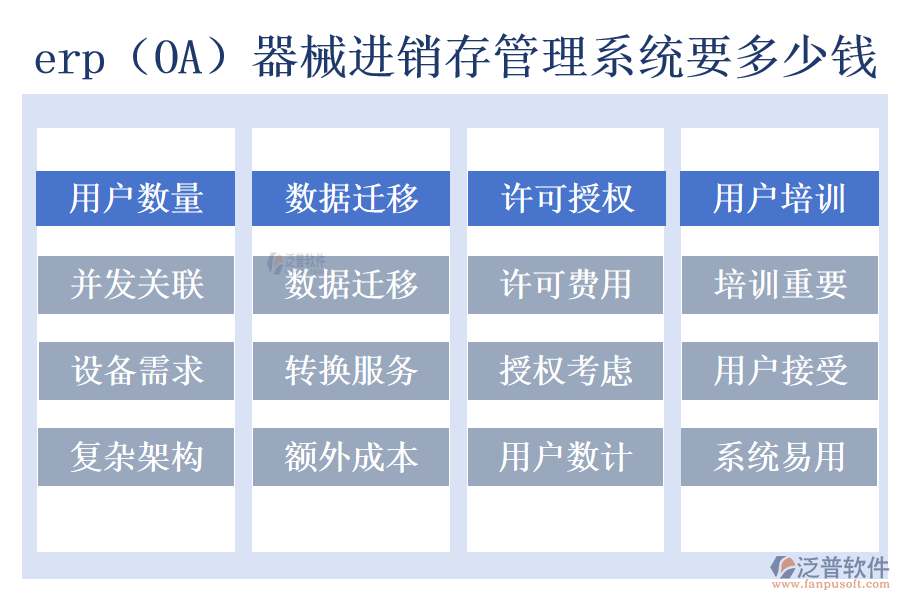 erp(OA)器械進(jìn)銷存管理系統(tǒng)要多少錢