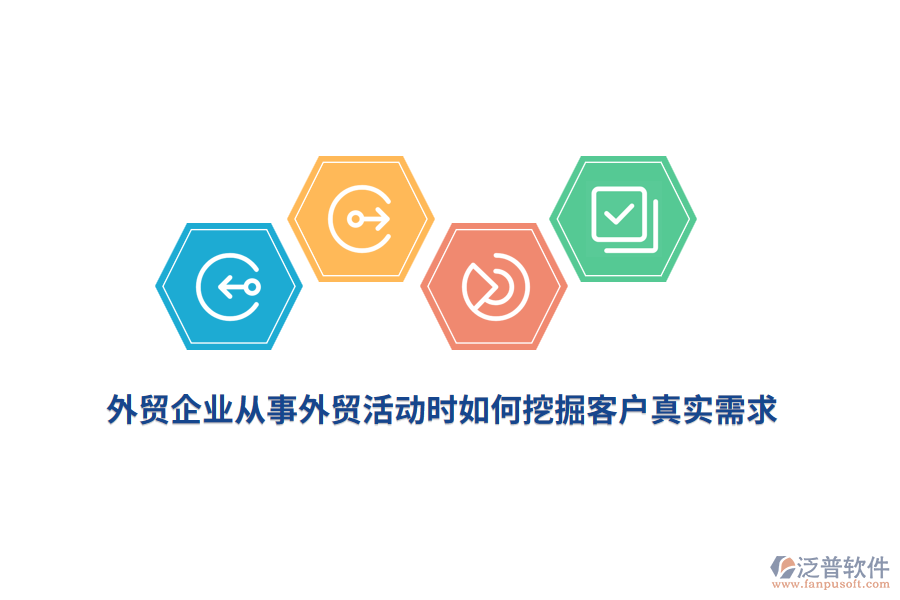 外貿(mào)企業(yè)在從事外貿(mào)活動時應(yīng)如何挖掘客戶真實(shí)需求？