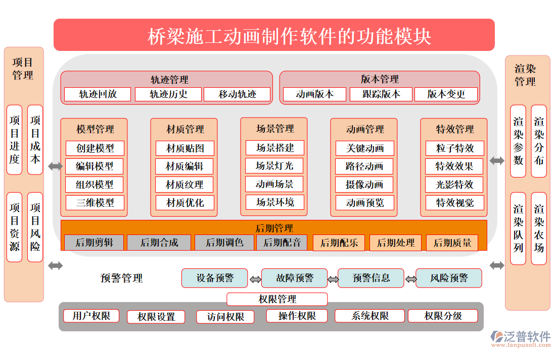 橋梁施工動(dòng)畫制作軟件