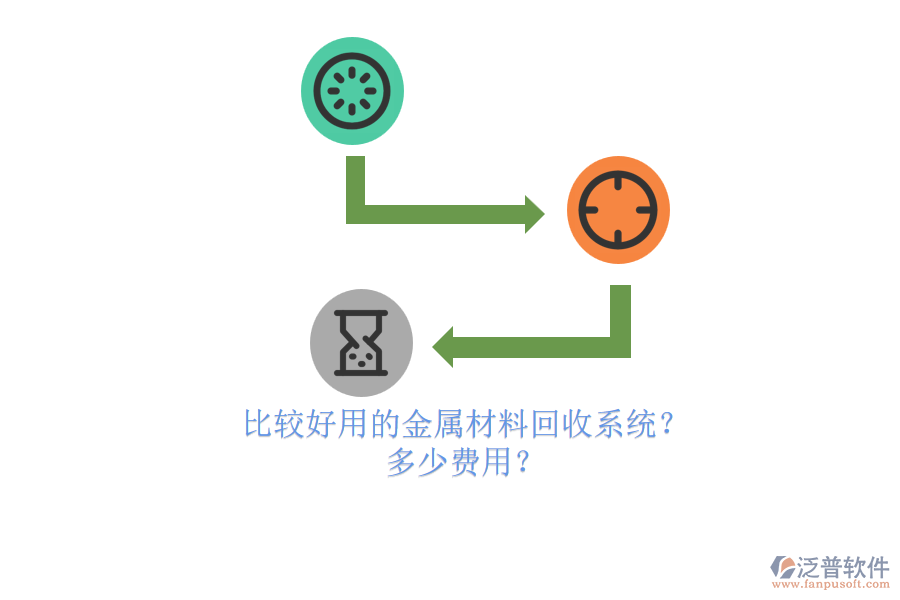 比較好用的金屬材料回收系統(tǒng)？ 多少費(fèi)用？