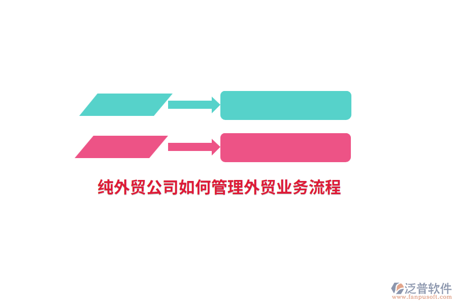 純外貿(mào)公司如何管理外貿(mào)業(yè)務(wù)流程?