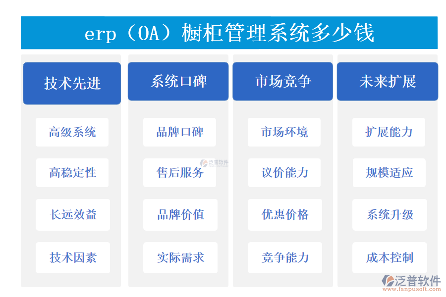erp(OA)櫥柜管理系統(tǒng)多少錢