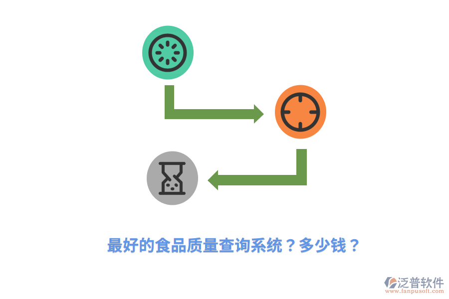 最好的食品質(zhì)量查詢系統(tǒng)？多少錢？