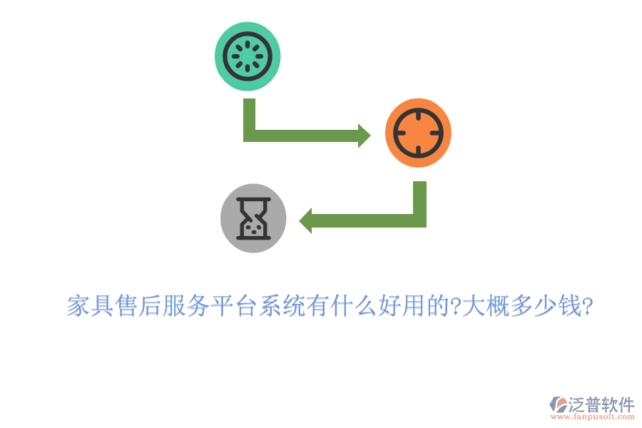 家具售后服務(wù)平臺系統(tǒng)有什么好用的?大概多少錢?