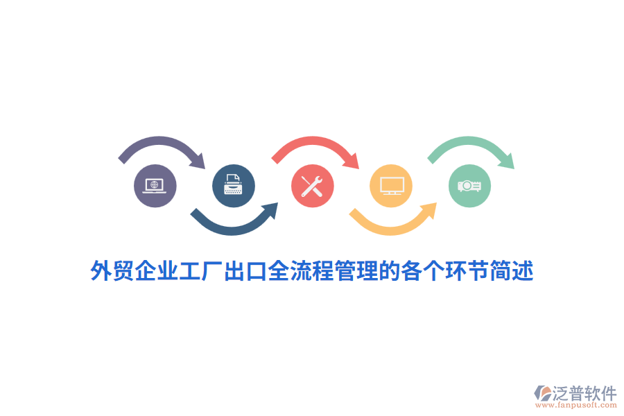 外貿(mào)企業(yè)工廠出口全流程管理的各個環(huán)節(jié)簡述