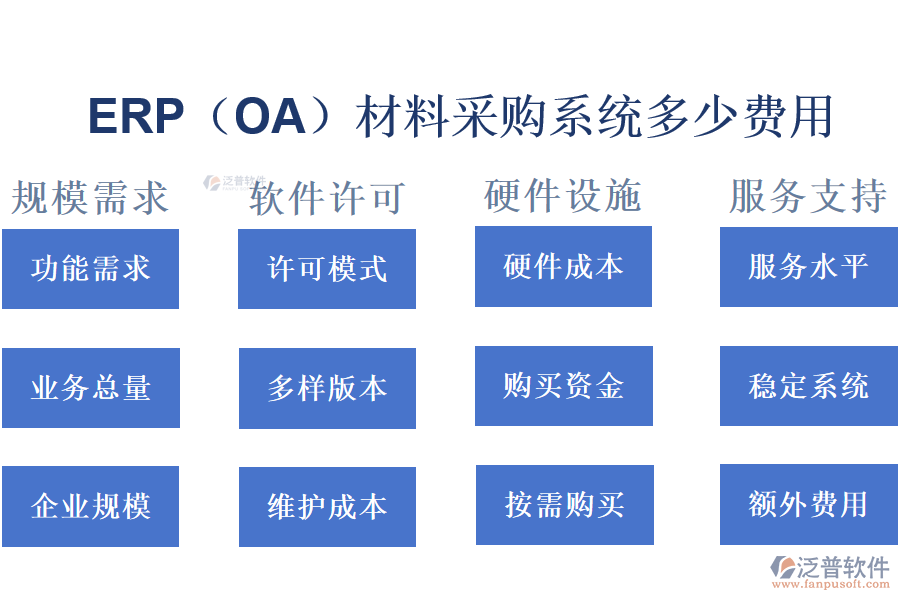 ERP(OA)材料采購系統(tǒng)多少費(fèi)用