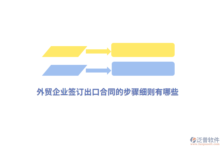 外貿(mào)企業(yè)簽訂出口合同的步驟細(xì)則有哪些?