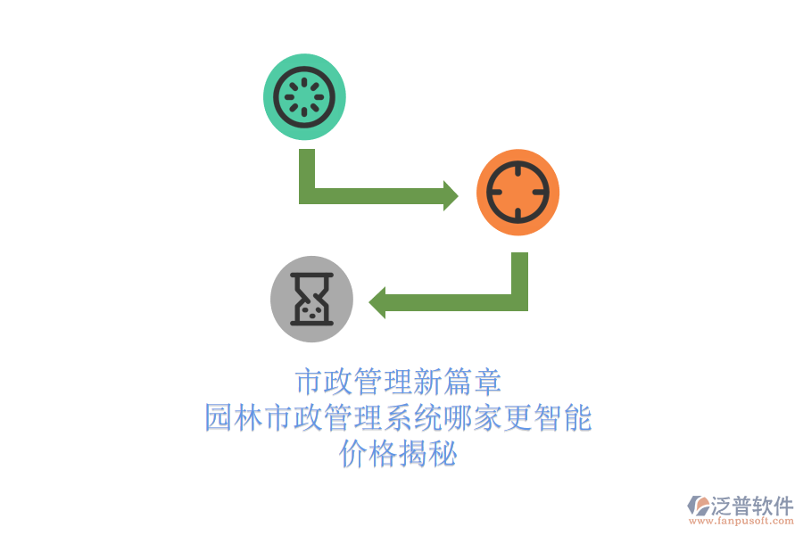 市政管理新篇章，園林市政管理系統(tǒng)哪家更智能？價(jià)格揭秘