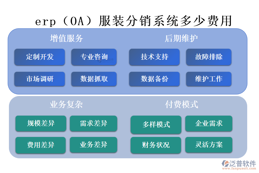 erp(OA)服裝分銷系統(tǒng)多少費(fèi)用