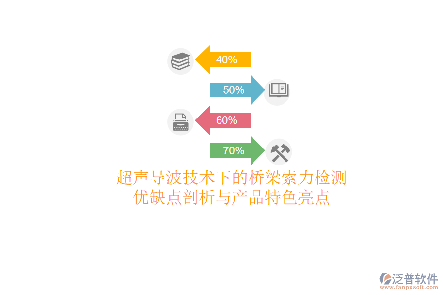 超聲導(dǎo)波技術(shù)下的橋梁索力檢測：優(yōu)缺點剖析與產(chǎn)品特色亮點