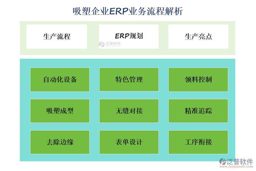 吸塑企業(yè)ERP業(yè)務(wù)流程解析