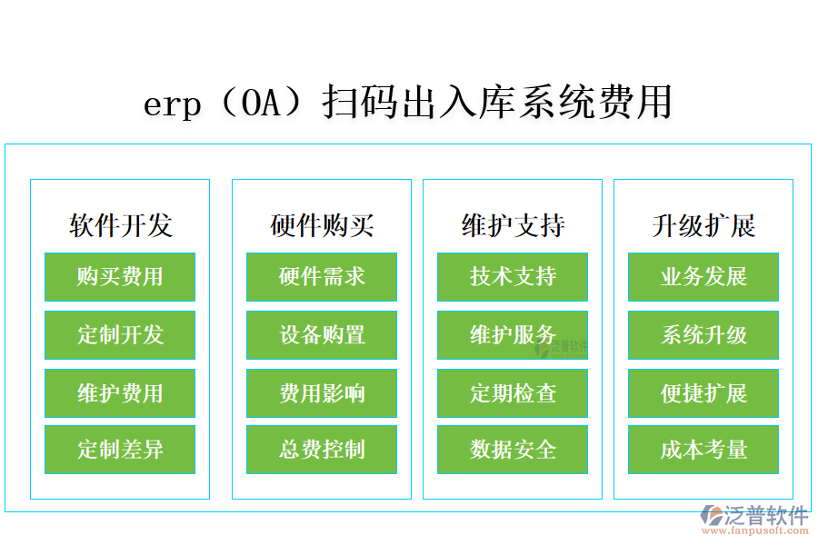 erp(OA)掃碼出入庫系統(tǒng)費用