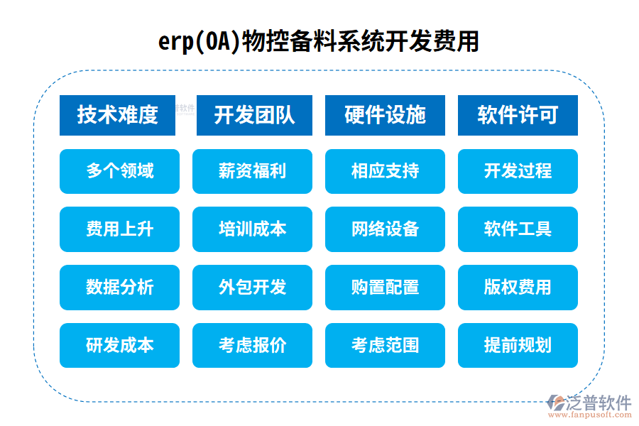erp(OA)物控備料系統(tǒng)開發(fā)費(fèi)用