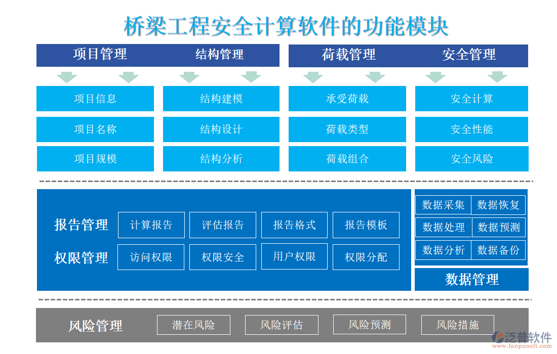 橋梁工程安全計算軟件