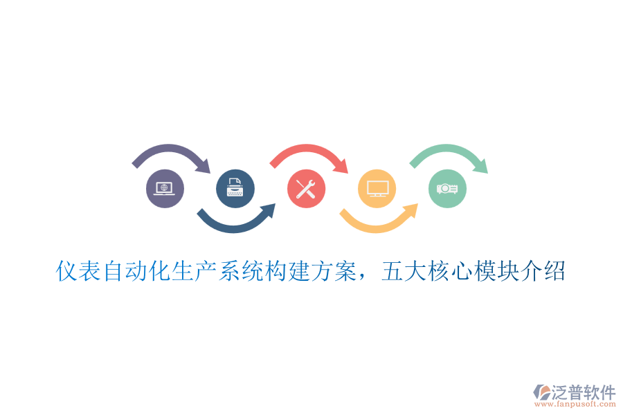 儀表自動化生產(chǎn)系統(tǒng)構(gòu)建方案,五大核心模塊介紹