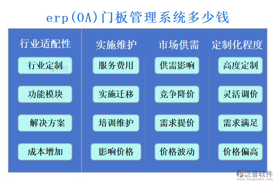 erp(OA)門(mén)板管理系統(tǒng)多少錢(qián)?