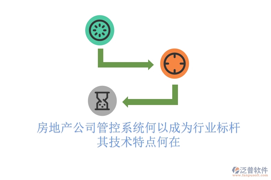 房地產(chǎn)公司管控系統(tǒng)何以成為行業(yè)標(biāo)桿？其技術(shù)特點(diǎn)何在？