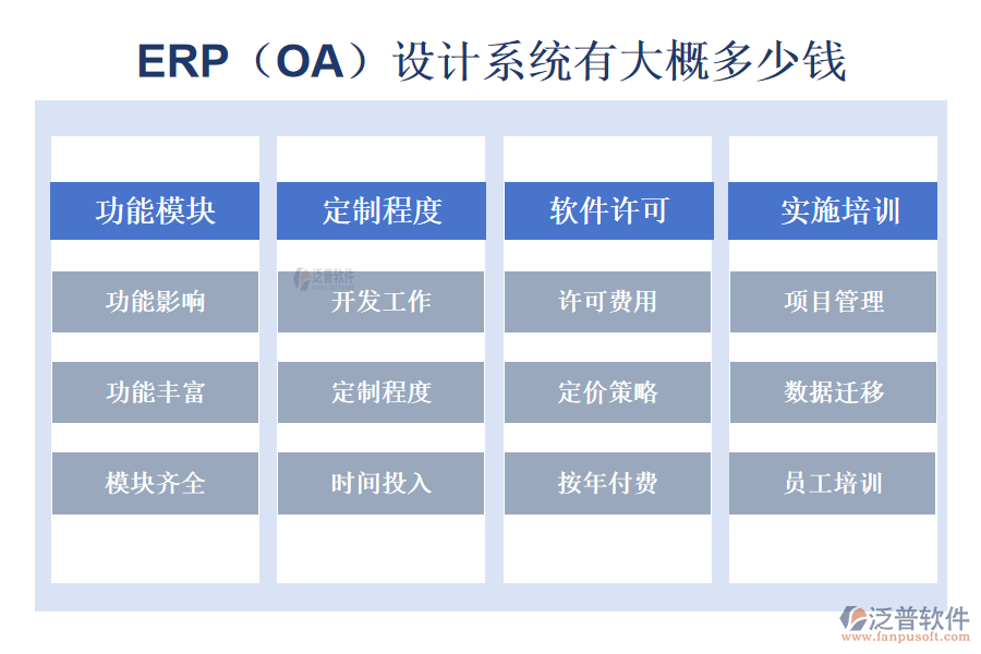 ERP(OA)設計系統(tǒng)有大概多少錢.png