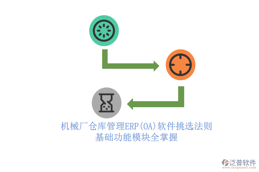 機(jī)械廠倉(cāng)庫(kù)管理ERP(OA)軟件挑選法則.png