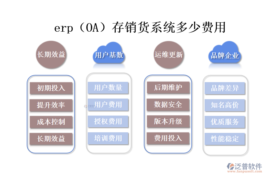 erp(OA)存銷貨系統(tǒng)多少費(fèi)用.png