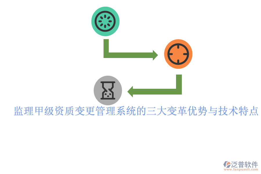 監(jiān)理甲級(jí)資質(zhì)變更管理系統(tǒng)的三大變革優(yōu)勢(shì)與技術(shù)特點(diǎn)