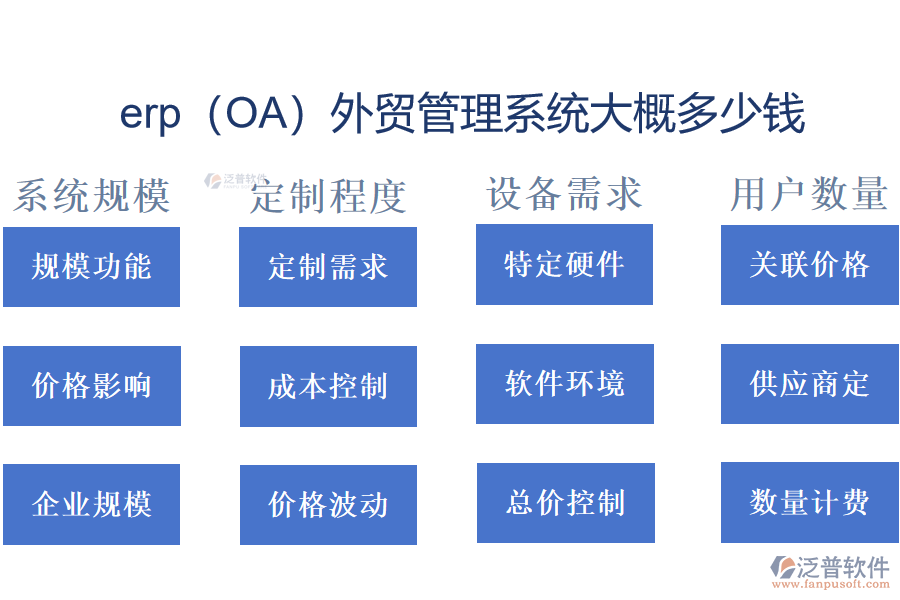 erp(OA)外貿(mào)管理系統(tǒng)大概多少錢.png