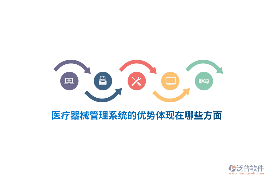 醫(yī)療器械管理系統(tǒng)的優(yōu)勢(shì)體現(xiàn)在哪些方面？