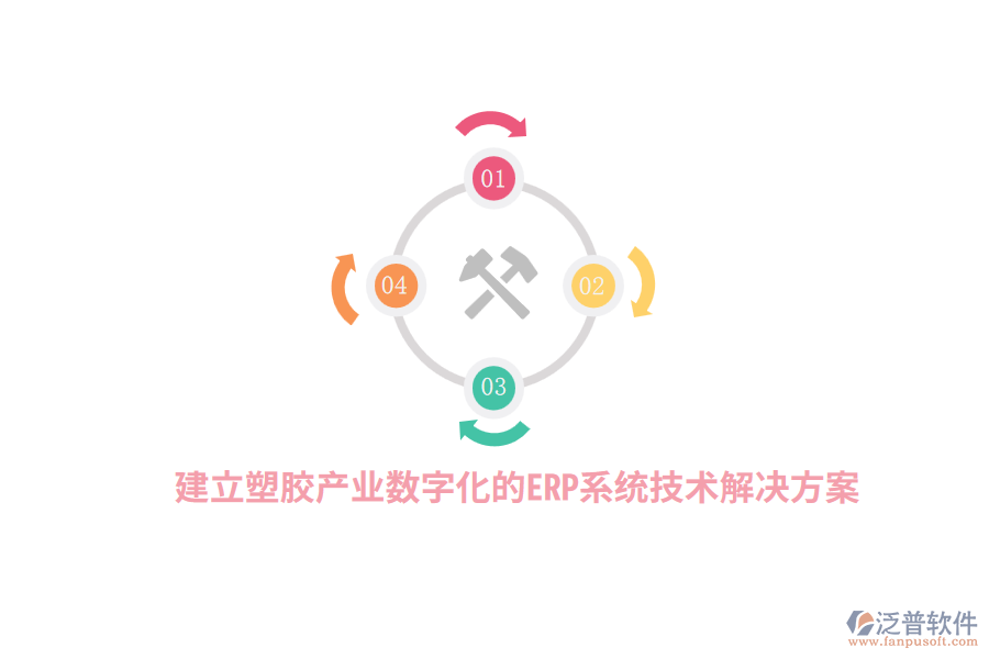 建立塑膠產(chǎn)業(yè)數(shù)字化的<a href=http://m.napavibes.com/fanpuerp/ target=_blank class=infotextkey><a href=http://m.napavibes.com/fanpuerp/ target=_blank class=infotextkey>erp系統(tǒng)</a></a>技術(shù)解決方案