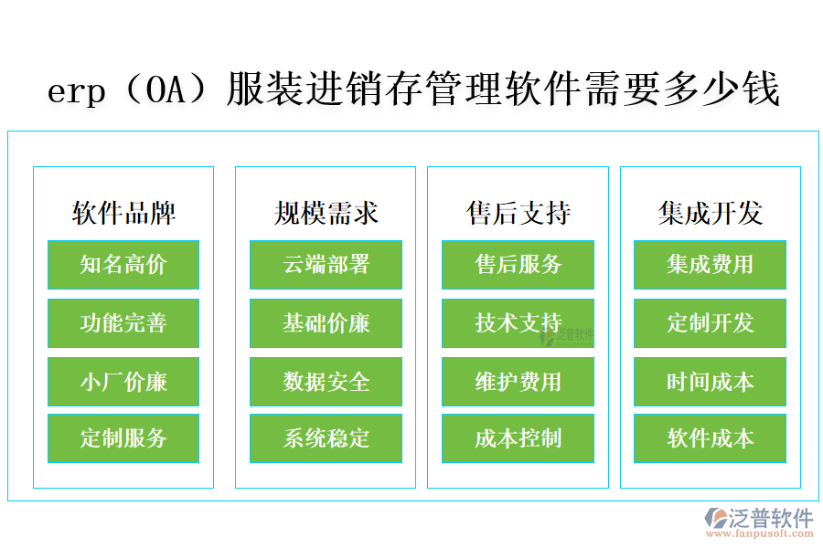 erp（OA）服裝進銷存管理軟件需要多少錢.png