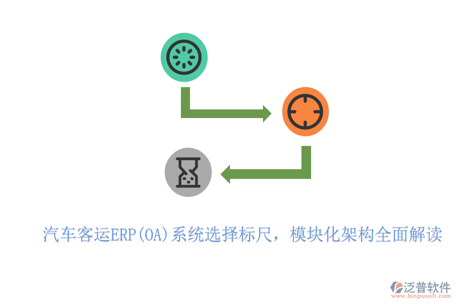 汽車客運ERP(OA)系統(tǒng)選擇標尺,模塊化架構全面解讀