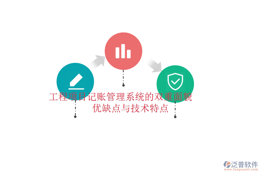 工程項(xiàng)目記賬管理系統(tǒng)的雙重面貌:優(yōu)缺點(diǎn)與技術(shù)特點(diǎn)