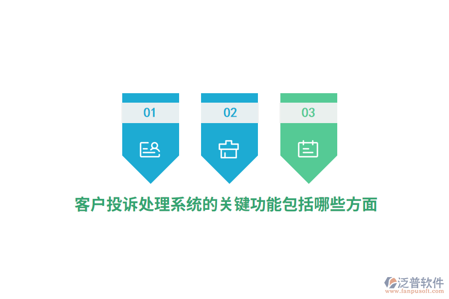 客戶投訴處理系統(tǒng)的關鍵功能包括哪些方面？