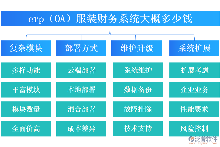 erp(OA)服裝財(cái)務(wù)系統(tǒng)大概多少錢.png