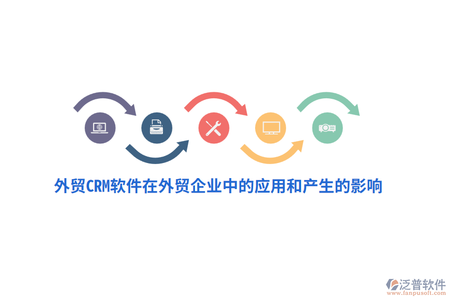 外貿CRM軟件在外貿企業(yè)中的應用和產生的影響