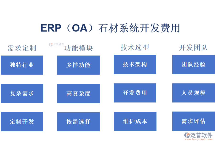 ERP（OA）石材系統(tǒng)開發(fā)費用.png
