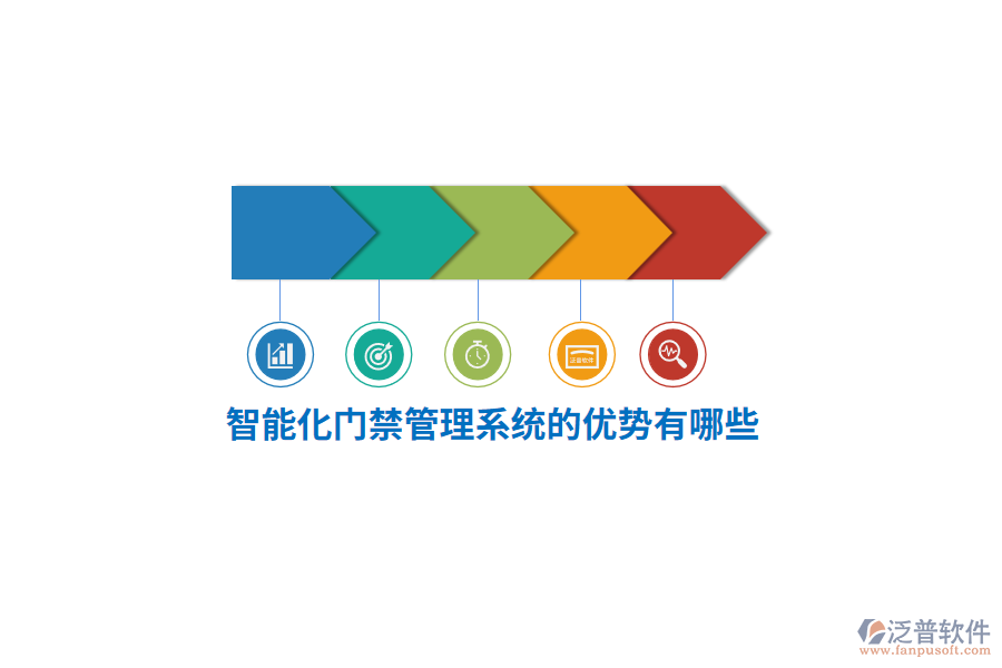 智能化門禁管理系統(tǒng)的優(yōu)勢(shì)有哪些？