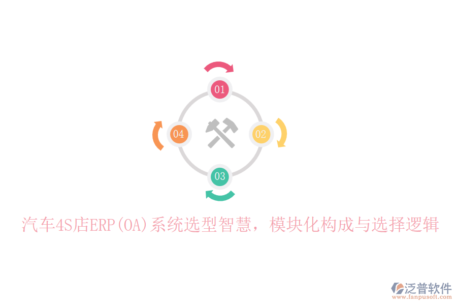 汽車4S店ERP(OA)系統(tǒng)選型智慧，模塊化構(gòu)成與選擇邏輯