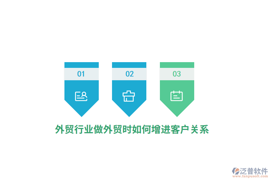 外貿(mào)行業(yè)做外貿(mào)時如何增進客戶關系？