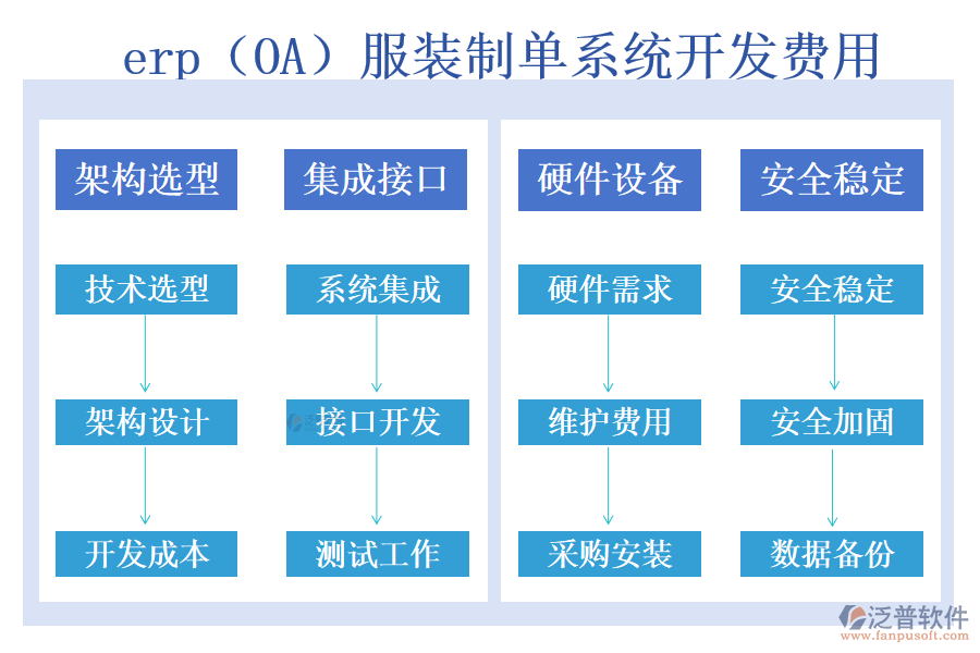 erp(OA)服裝制單系統(tǒng)開發(fā)費(fèi)用.png