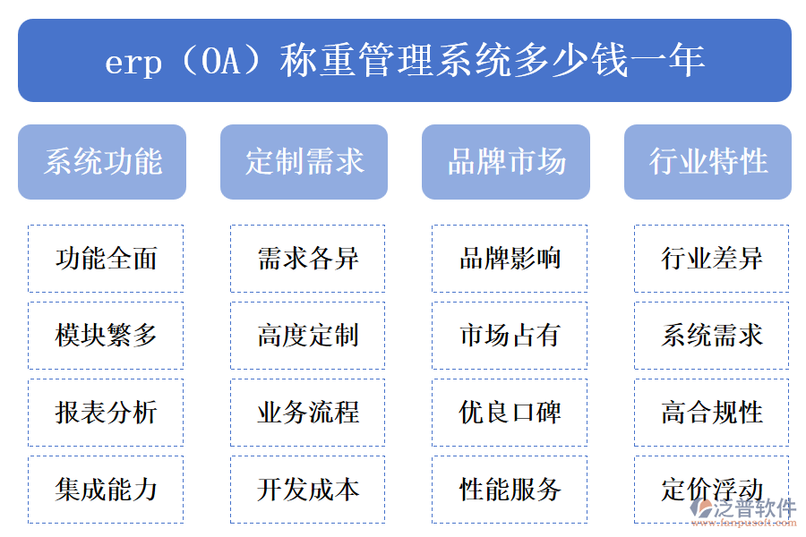 erp(OA)稱重管理系統(tǒng)多少錢一年.png