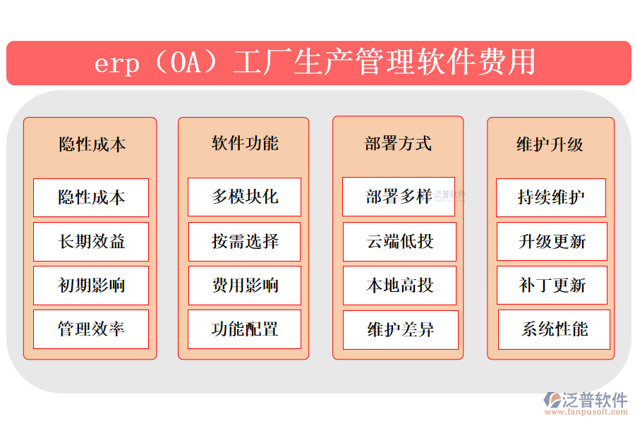 erp(OA)工廠生產(chǎn)管理軟件費用