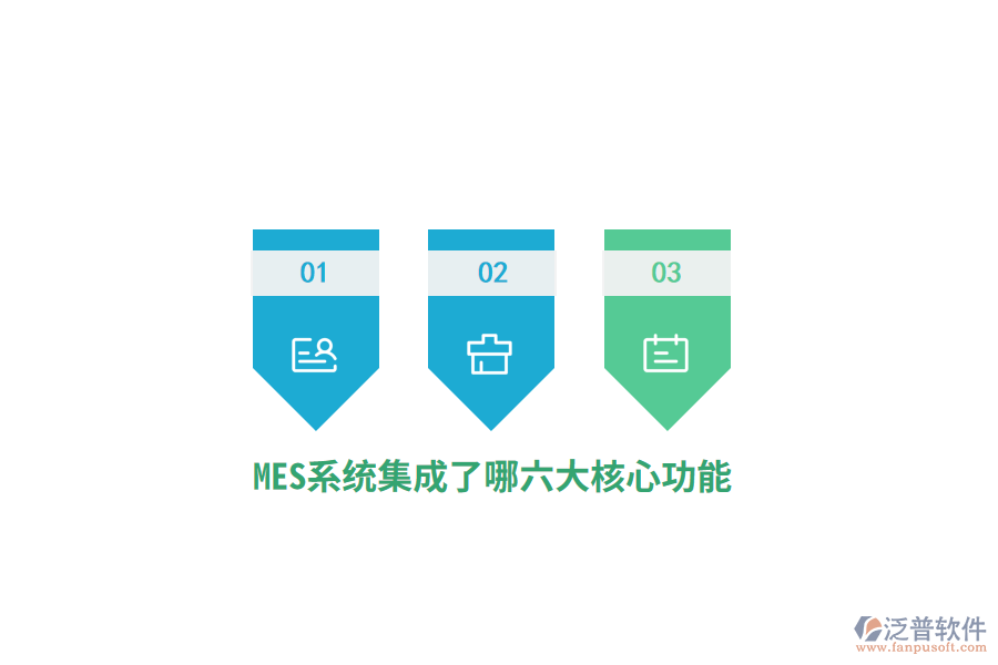 MES系統(tǒng)集成了哪六大核心功能？