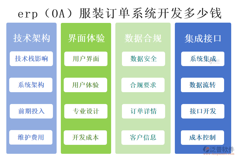 erp(OA)服裝訂單系統(tǒng)開發(fā)多少錢.png